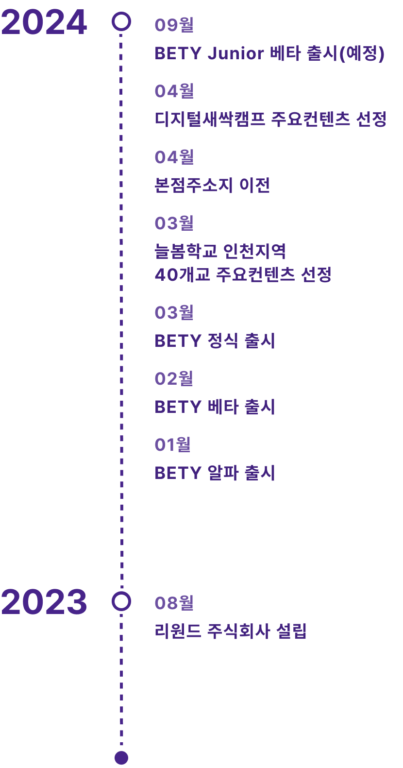 리원드 연혁